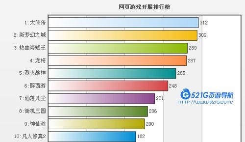 手机游戏查看开服表_鬼服网页游戏开服表_手机开飞机游戏