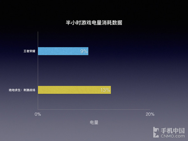 手机游戏配置要求_手机游戏要什么配置好_手机玩游戏需要什么配置好
