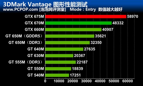 笔记本显卡天梯图2023最新排行榜_笔记本显卡天梯2021_笔记本显卡天梯排名