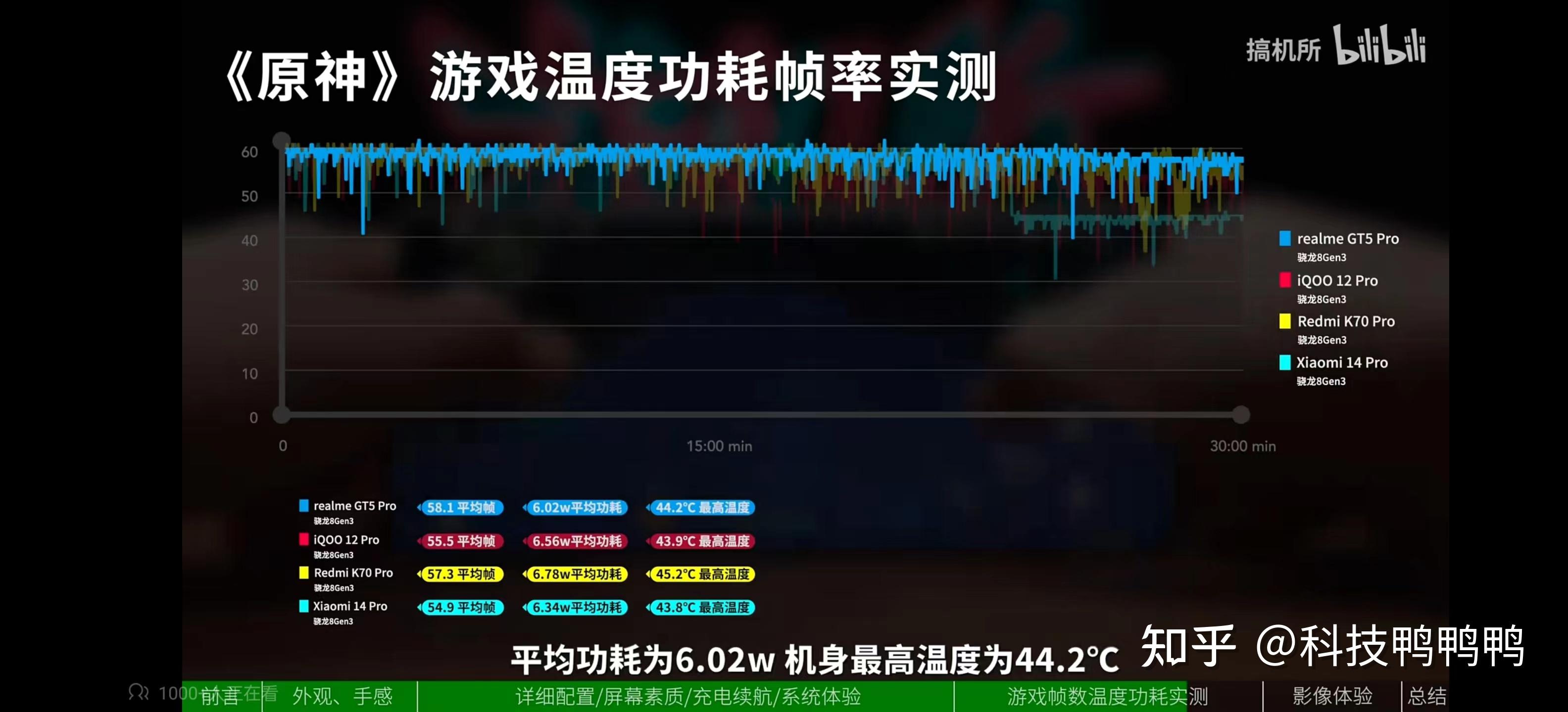 真我游戏版_真我手机小游戏_真我手机游戏引擎