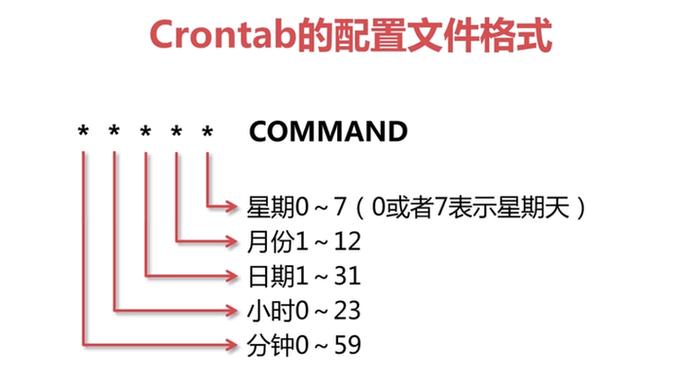 linux定时任务cron_定时任务cron表达式在线_cron定时任务