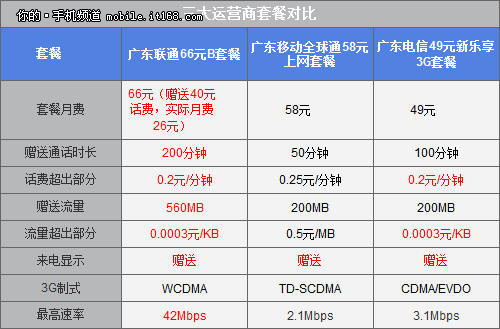 运营类手机游戏_运营手机游戏需要什么_手机玩游戏用哪个运营商好