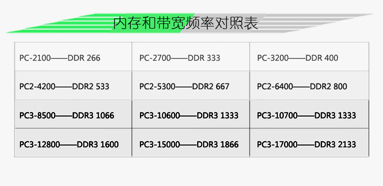 内存条玩手机看游戏会坏吗_内存条打游戏_手机玩游戏看什么内存条