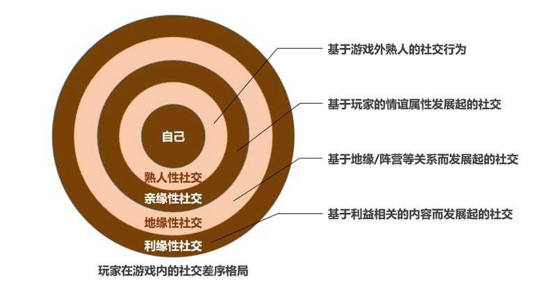 好玩的营销游戏_手机游戏营销榜_营销类游戏