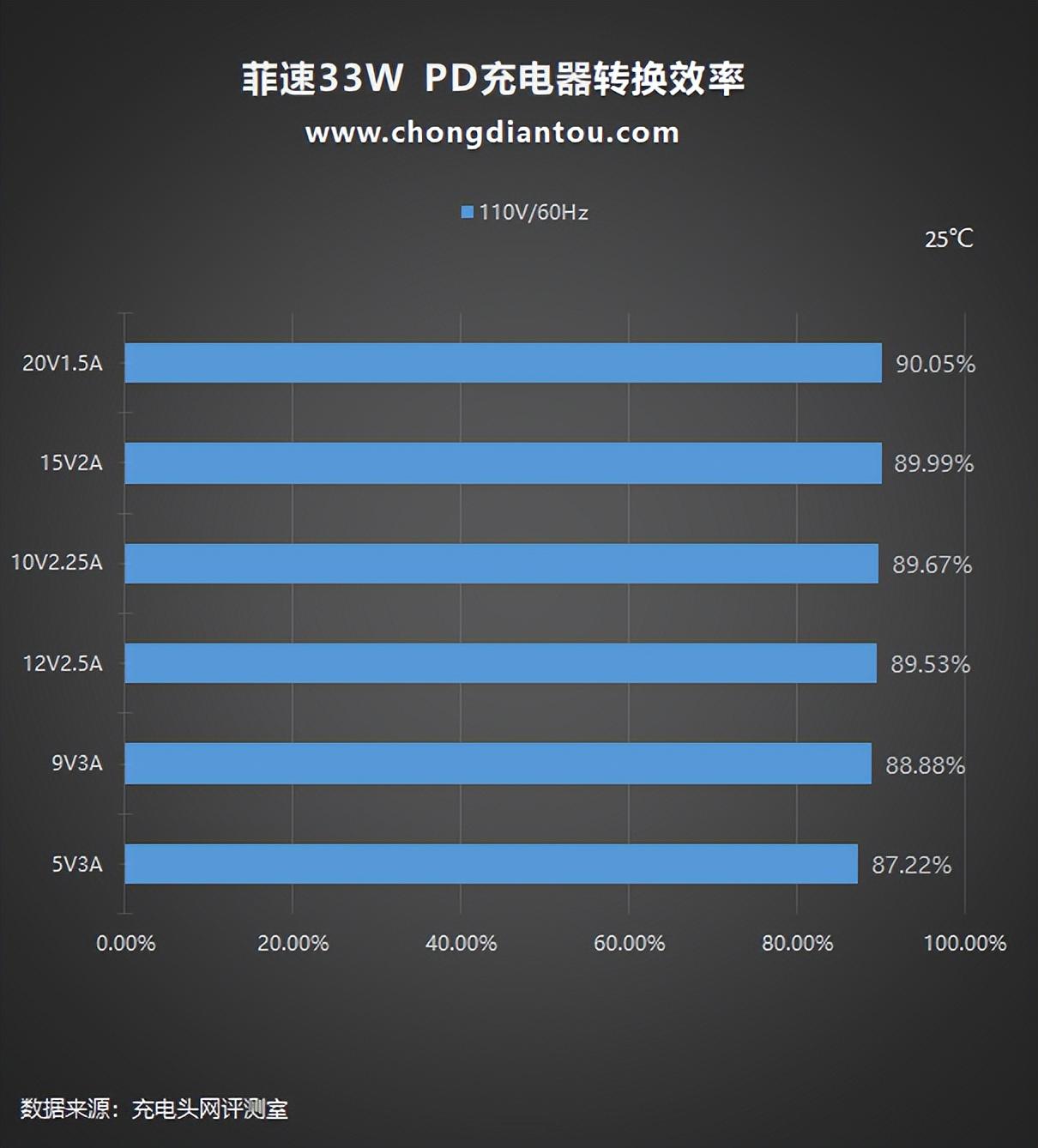 普通充电器和氮化镓_充电器区别普通氮化镓和锂电池_氮化镓充电器和普通充电器区别