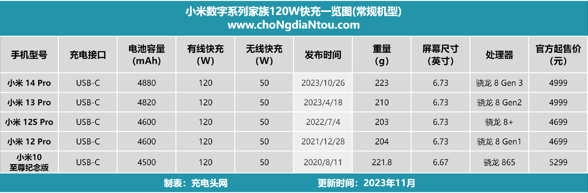 氮化镓充电器和普通充电器区别_普通充电器和氮化镓_充电器区别普通氮化镓和锂电池