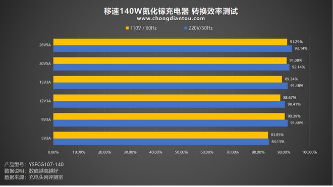 普通充电器和氮化镓_氮化镓充电器和普通充电器区别_充电器区别普通氮化镓和锂电池