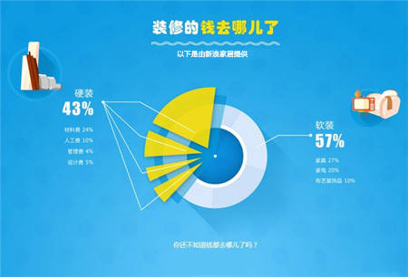 手机玩联网游戏费用_联网费用玩手机游戏多少钱_联网费用玩手机游戏会扣钱吗