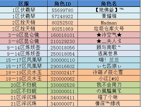 手机上国内游戏推荐平台_最好的游戏手机平台_国内手游平台哪家做的好