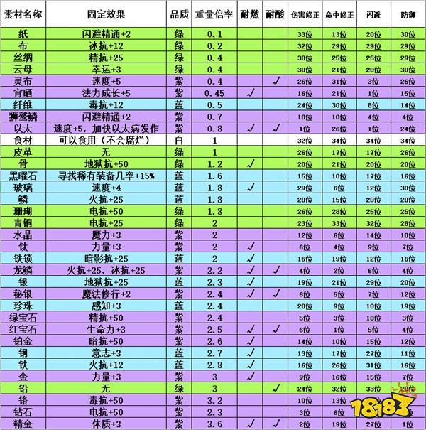 流放游戏_攻略流放手机游戏有哪些_手机游戏流放攻略