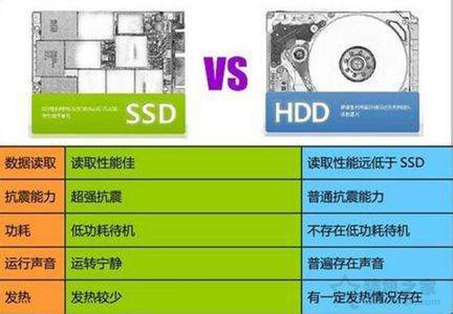 存储容量模式大还是小_大容量存储模式_存储容量模式大怎么办