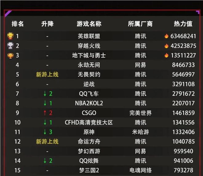 对峙手游_对峙游戏_手机游戏对峙二