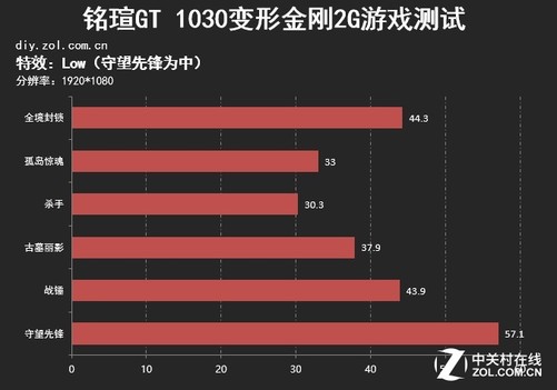 测帧率的手机软件_手机软件测游戏帧率准吗_测帧数软件下载
