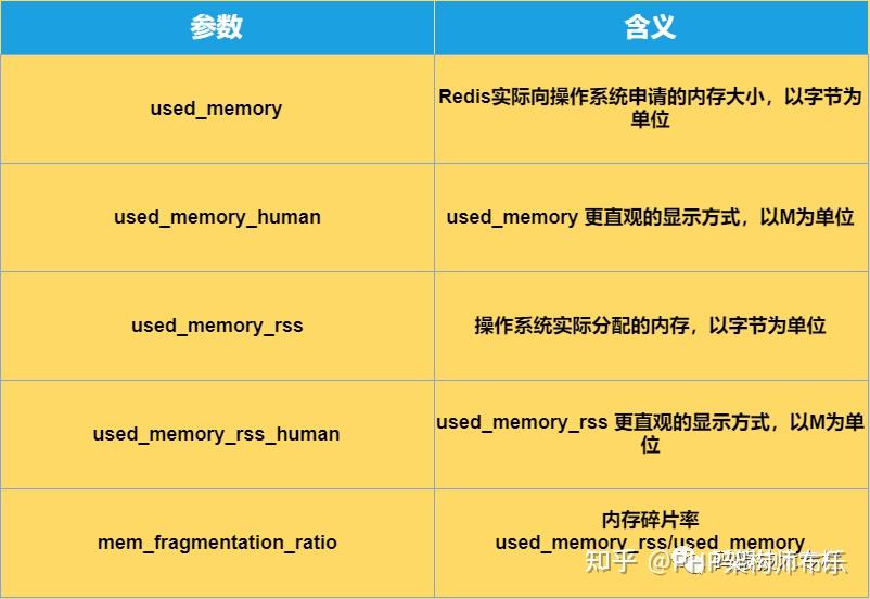 内存查询linux_linux查看内存使用状态_linux查看内存使用情况top5