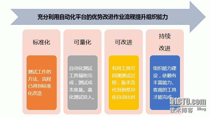 周期制作手机游戏的软件_简单的周期游戏设计_手机游戏制作周期