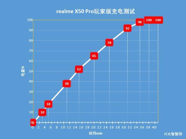 知乎配置玩推荐手机游戏的软件_知乎手机游戏推荐_手机玩游戏的配置推荐知乎