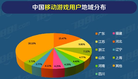 手机游戏预安装_禁止安装手机游戏_安装手机游戏加加