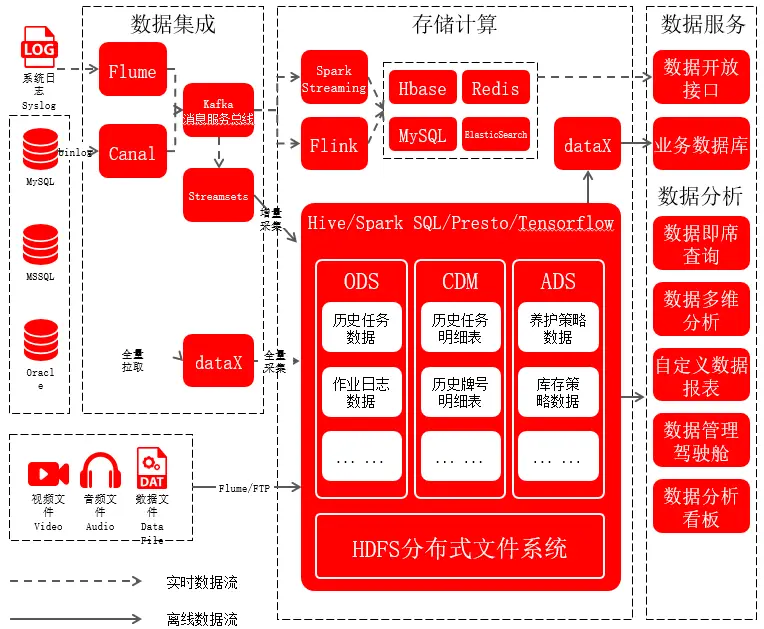 pgsql存储过程_存储过程的优点_存储过程的优点与缺点