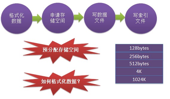 pgsql存储过程_存储过程的优点_存储过程的优点与缺点