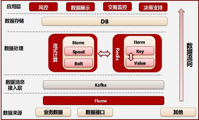 存储过程的优点_pgsql存储过程_存储过程的优点与缺点