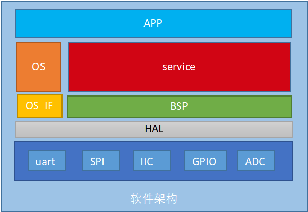 存储过程的优点与缺点_存储过程的优点_pgsql存储过程