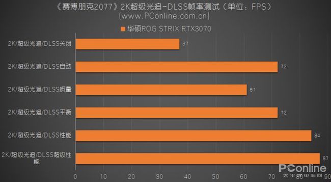 手机屏幕挡住了游戏部分_手机游戏屏幕拉伸_手机游戏拉屏怎么解决