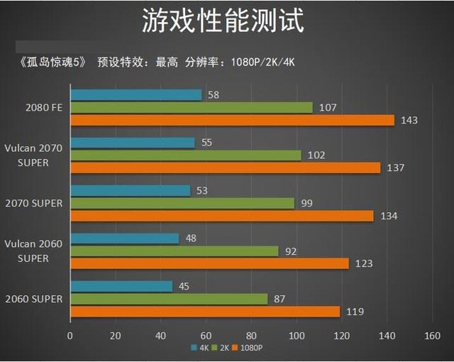 手机游戏屏幕拉伸_手机游戏拉屏怎么解决_手机屏幕挡住了游戏部分