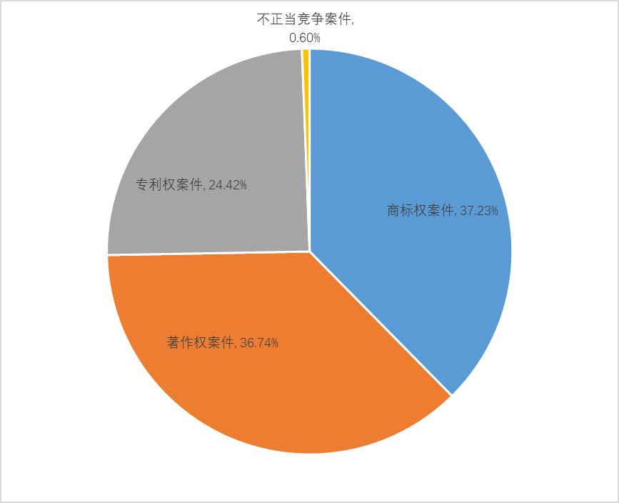 复制代码小游戏_手机游戏机代码复制_复制代码下载