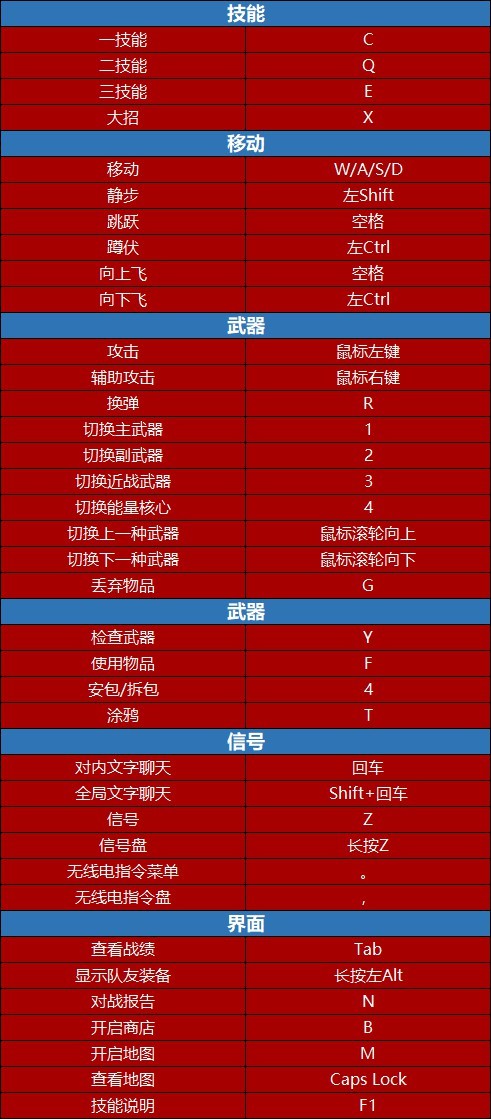 手机游戏确定键_游戏键盘怎么设置确定键_怎么找按键手机游戏