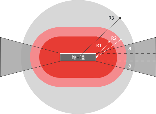 空管模拟手游下载_手机模拟空管游戏_模拟空管手机游戏有哪些