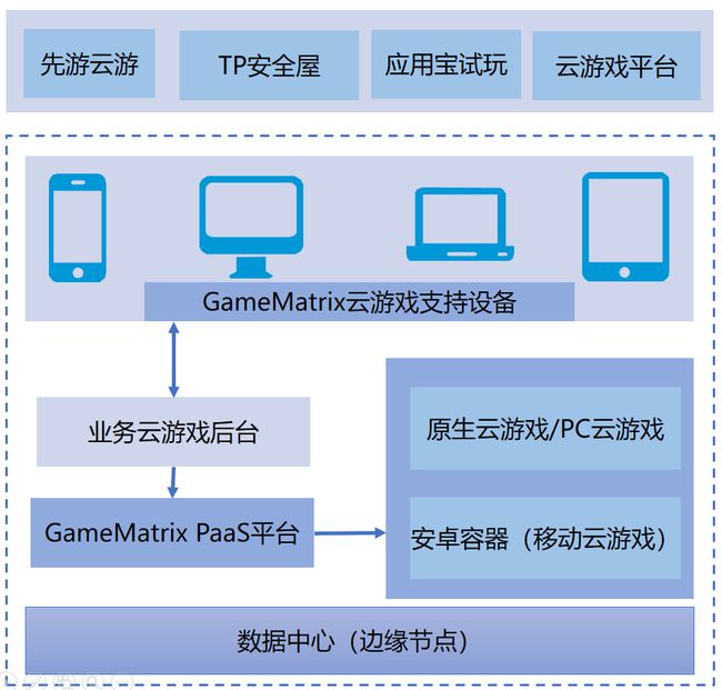 手机上怎么下格来云游戏_游戏云游戏_云游戏手机游戏