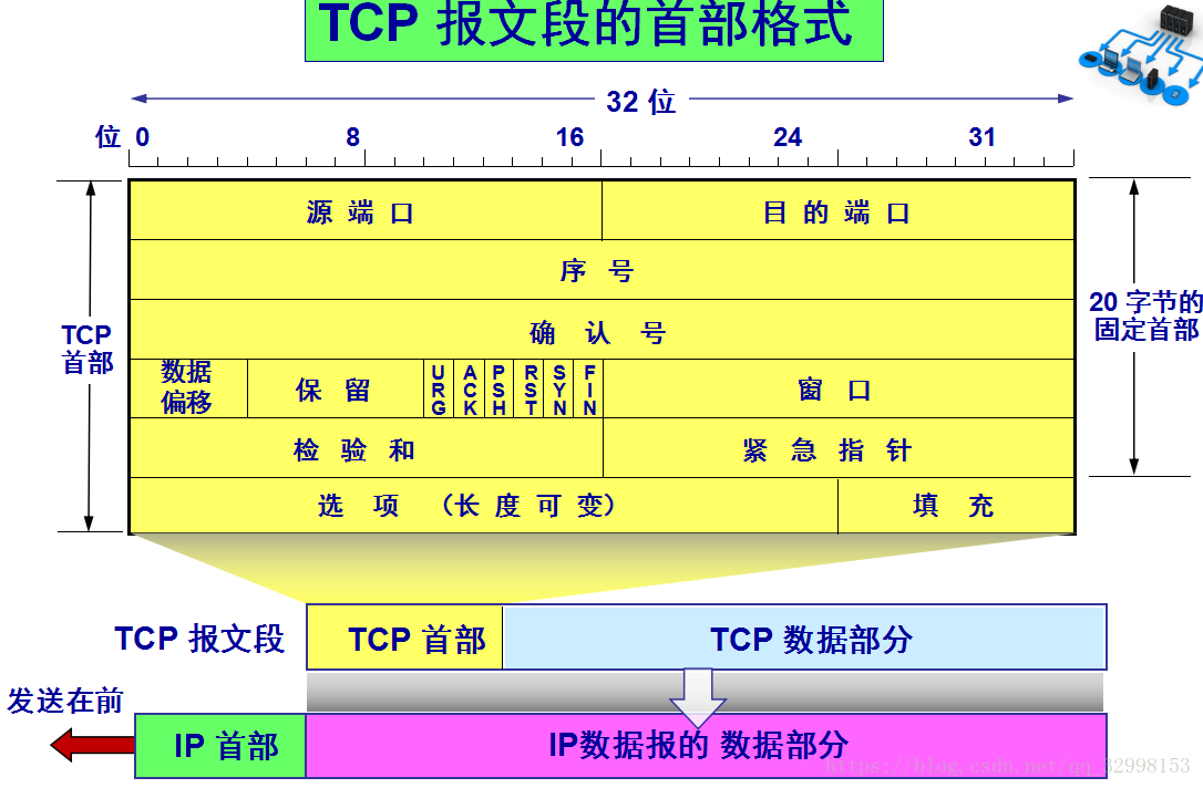 windows查询端口号命令_电脑端口查看命令_口号的命令怎么说