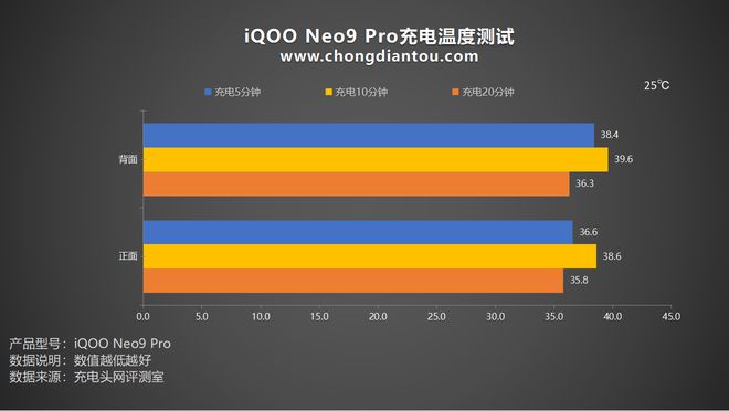 性能模式玩游戏好吗_手机游戏性能模式什么意思_手机游戏性能模式是什么意思