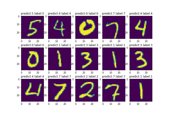 如何将字符串数字转化为数字_字符串中的数字转换为普通数字_字符串转数字