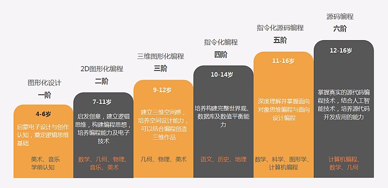 手机编程游戏代码大全_编程手机小游戏_手机上编程游戏