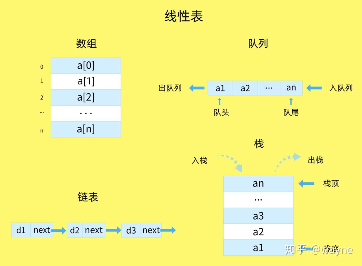 数组转json字符串_数组字符串转换_数组字符串转数组js