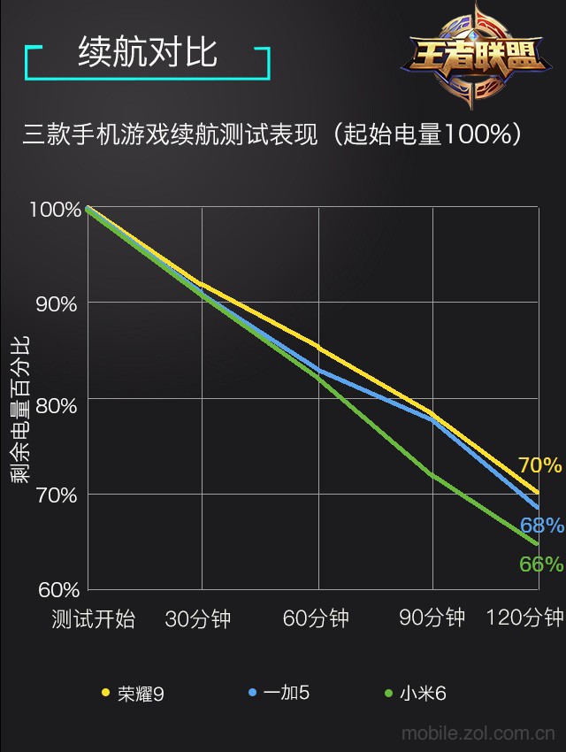 质量手机游戏有哪些_手机游戏质量_质量好的游戏手机