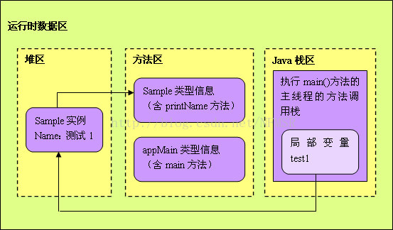 部署nginx服务器_nginx部署vue_部署nginx集群