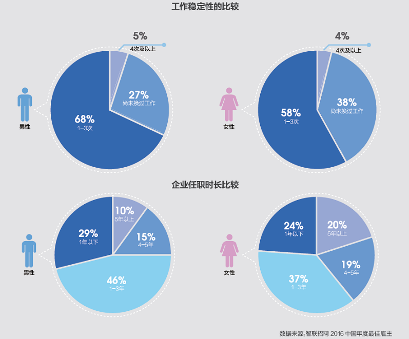 在上海什么工作好找工作_工作招聘_工作狂