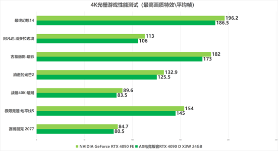 帧数显示手机游戏怎么设置_帧数显示手机游戏怎么关闭_手机显示游戏帧数