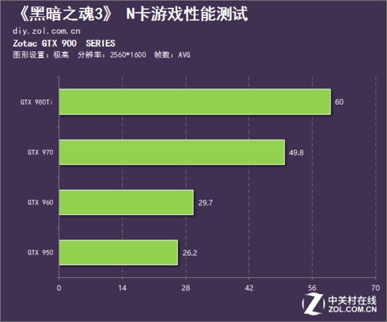 帧数显示手机游戏怎么关闭_帧数显示手机游戏怎么设置_手机显示游戏帧数