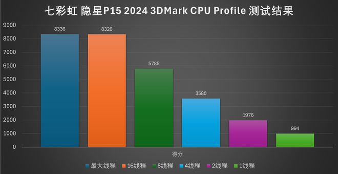 手机暗盒软件_暗箱游戏攻略_手机硬件游戏 暗箱