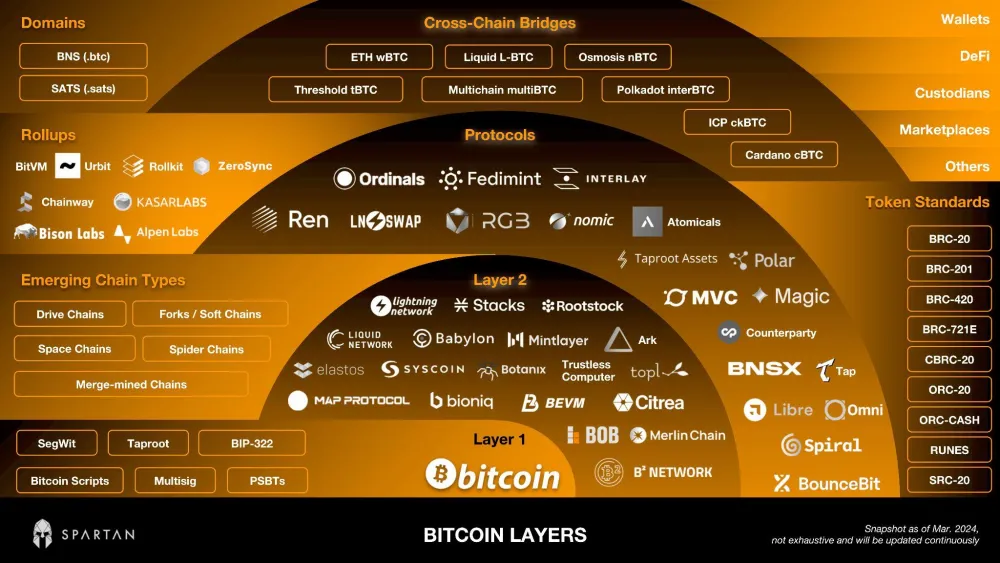 我有10个比特币怎么卖掉_比特卖掉币有什么好处_比特币卖