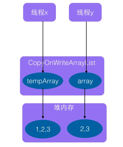 js清空数组_数组清空后赋值_数组清空的方法