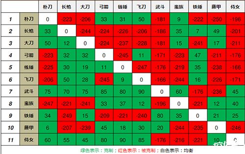 游戏打仗推荐手机软件_手机游戏推荐打仗的游戏_打仗类的手机游戏
