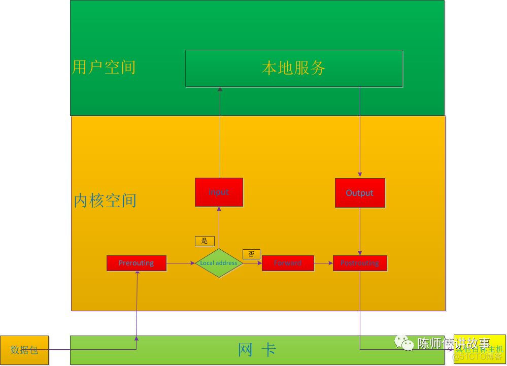 手机怎么连接外网玩游戏_连外网玩游戏犯法吗_外网连接玩手机游戏会封号吗