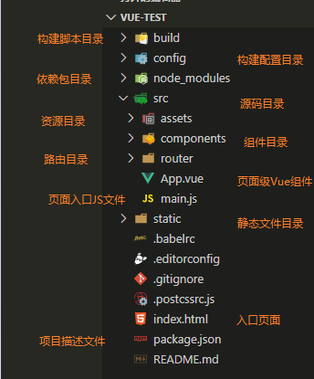 新建项目立项审批流程_新建项目流程八个阶段_vue新建项目