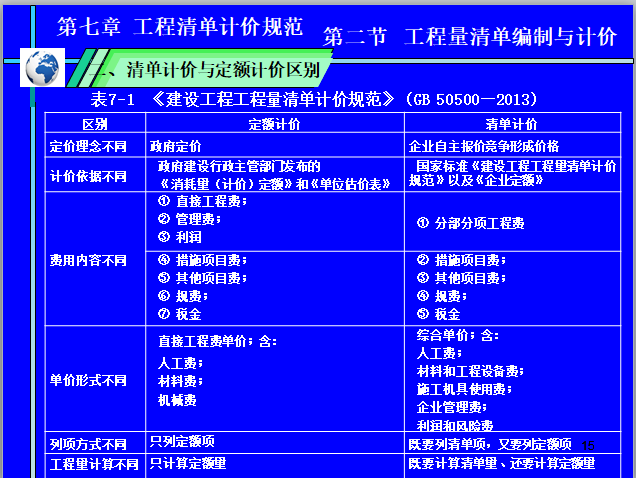 宏业清单计价专家多少钱_宏业清单计价安装教程_宏业清单计价软件官网