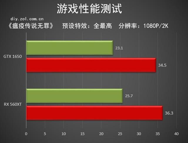 手机游戏的帧数多少好打_帧数高的手机游戏_手机玩游戏帧数高好还是低好