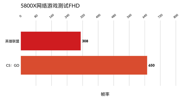 手机玩游戏帧数高好还是低好_手机游戏的帧数多少好打_帧数高的手机游戏